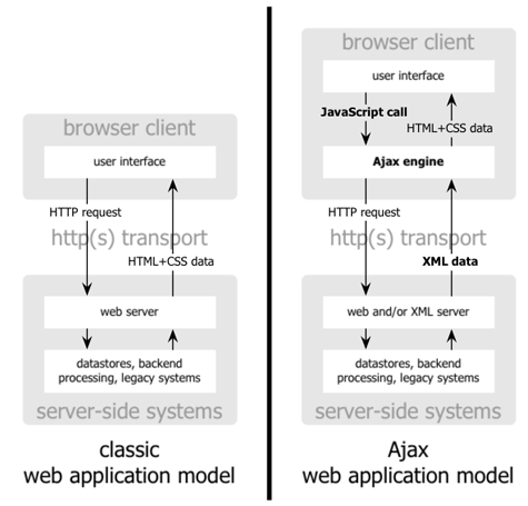 ajaxmodel