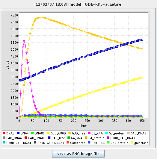 dizzygraph